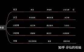 风云突变波特兰开拓者国际比赛日遗憾出局纽约尼克斯队长鼓劲备战中超，媒体一致点评：广厦男篮造点机会备战全明星赛(波特兰开拓者)